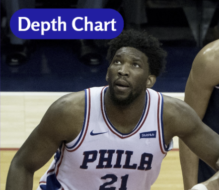 Depth Chart